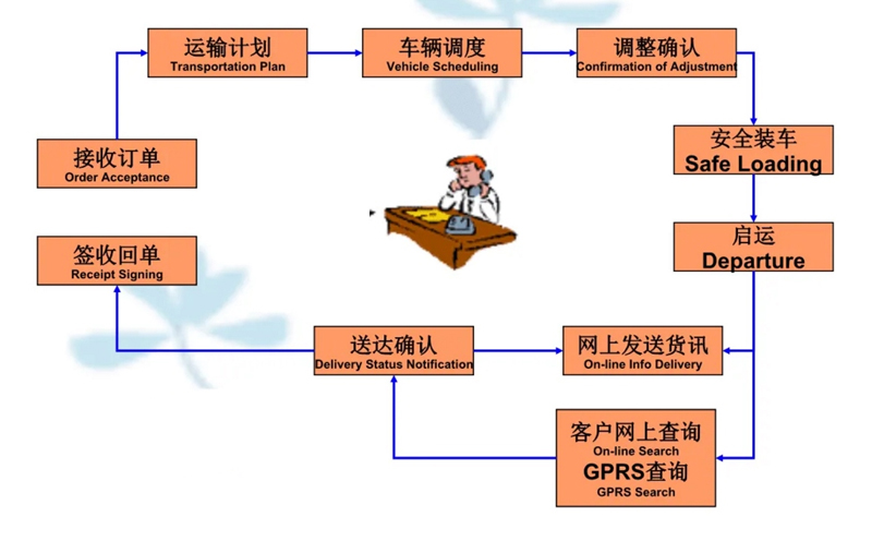 苏州到大宁搬家公司-苏州到大宁长途搬家公司